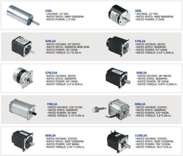 80mm Brushless DC motor - Buy 80mm Brushless DC motor, Brushless DC